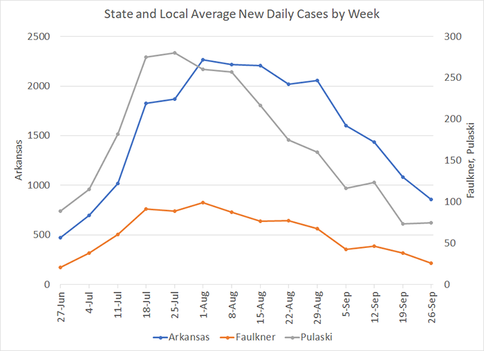 /uploadedimages/News/News_Releases/20211001-4 Average Cases by week.png